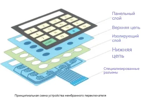 Пленочные переключатели-0